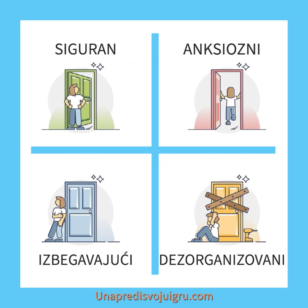 Grafički prikaz četiri tipa vezivanja
